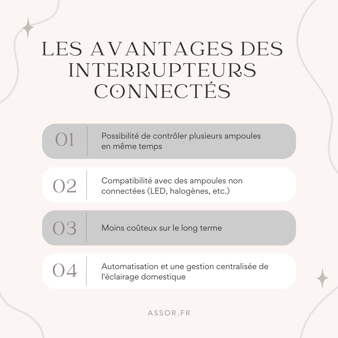 avantage interrupteur connecte